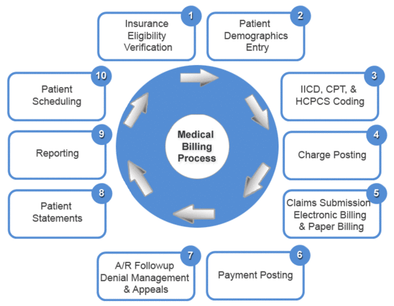 medical-billing-wiki-medical-billing-and-coding-dictionary